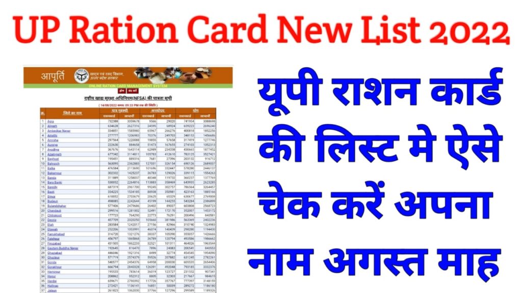 UP Ration Card New List 2022